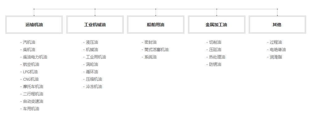 根据用途分类